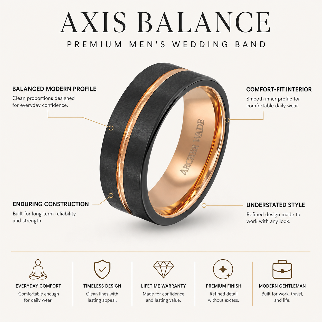 The Axis Band