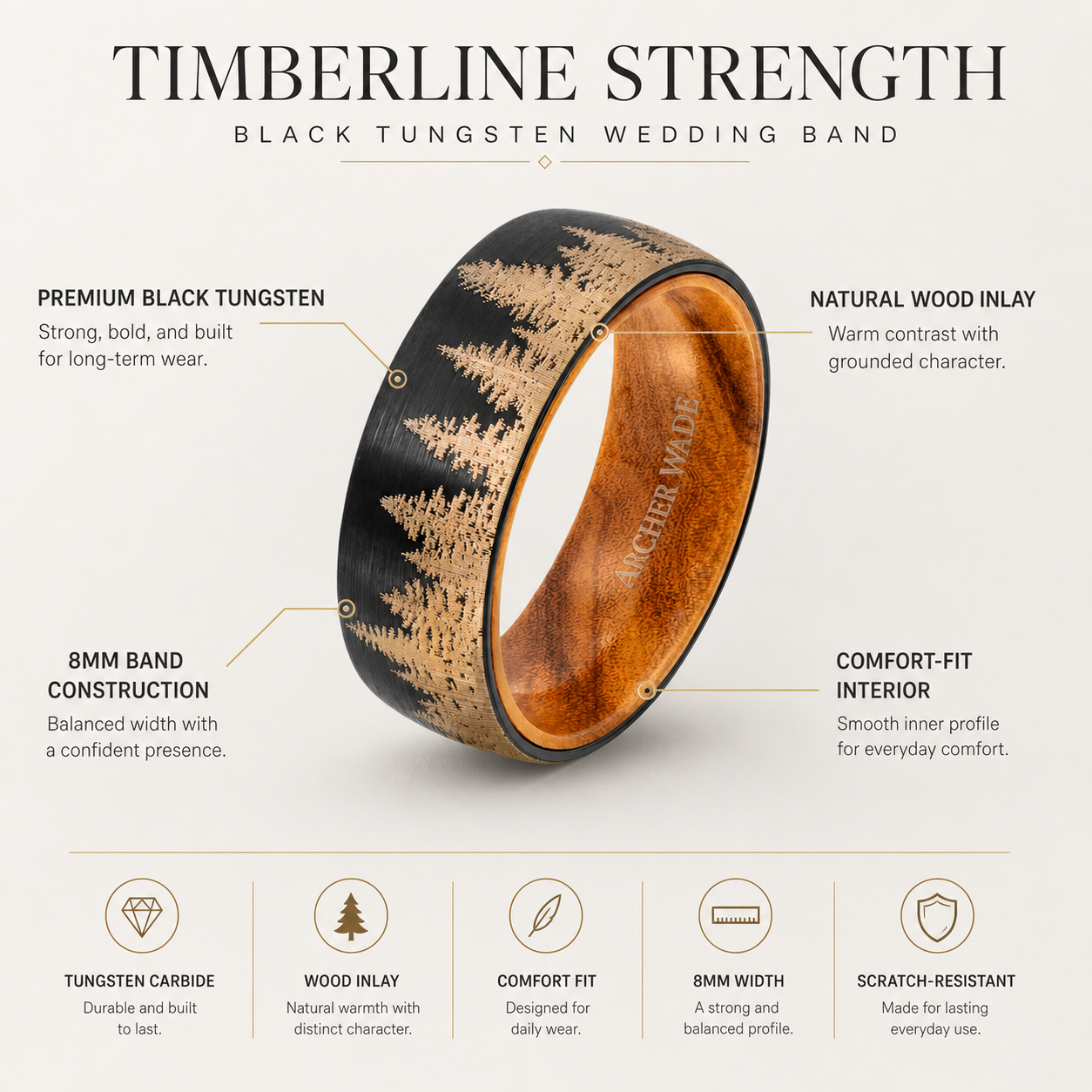 The Timberline Band
