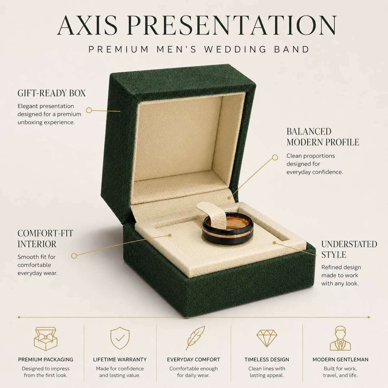 The Axis Band